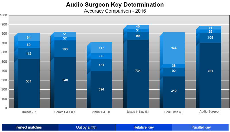 Audio Surgeon Key Detection